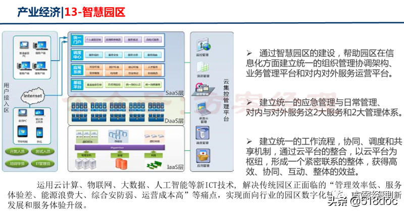新型智慧城市总体架构方案(ppt)