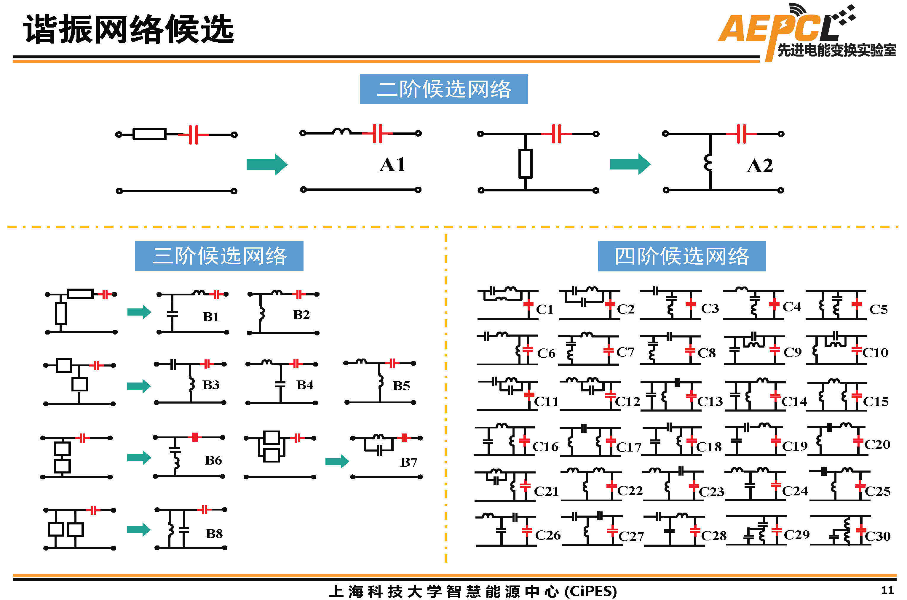 上海科技大學傅旻帆研究員：電場耦合器的模型與結構設計