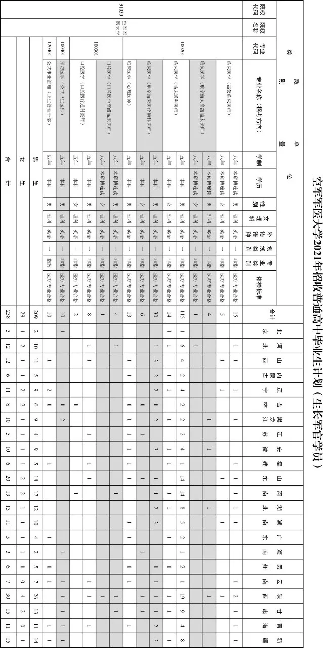 16所军校2021年在陕招生计划出炉！附往年录取分数线