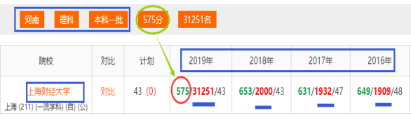 如何抓断档，实现低分高就？