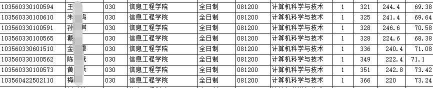 浙江省计算机考研专业院校分析，好学校有点多，你知道怎么选么？