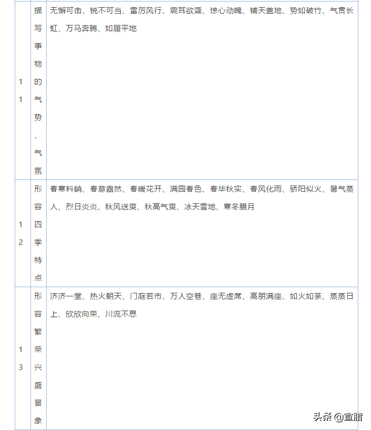 小学1-6年级语文常识、名言名句、成语、谚语、歇后语大汇总