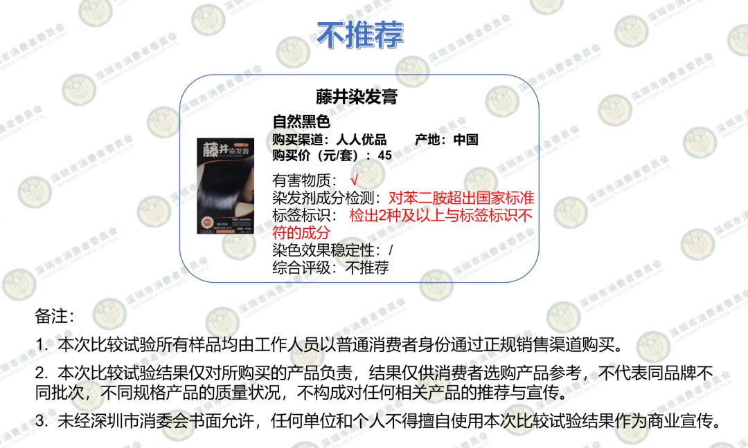 20款染发剂品质大PK结果出炉！头等大事岂能马虎
