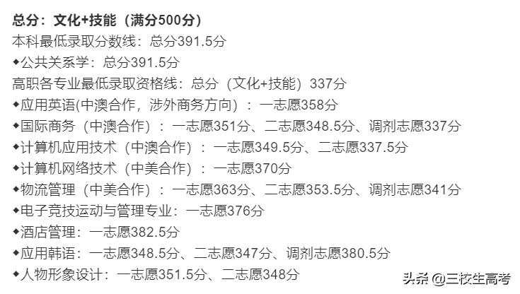 院校介绍 | 上海第二工业大学介绍及分数线