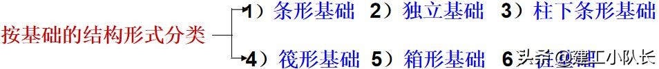 国企资料员培训资料，建筑施工图、建筑工程材料等五大部分详讲