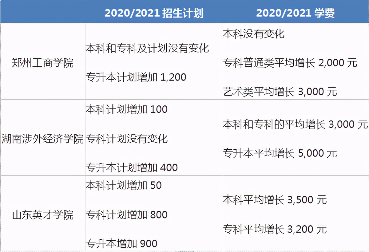 2020中国民办高教龙头分析概览——公司分析部分（二）