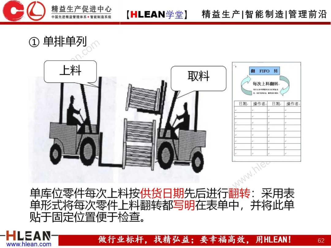 「精益学堂」拉动生产管理方式