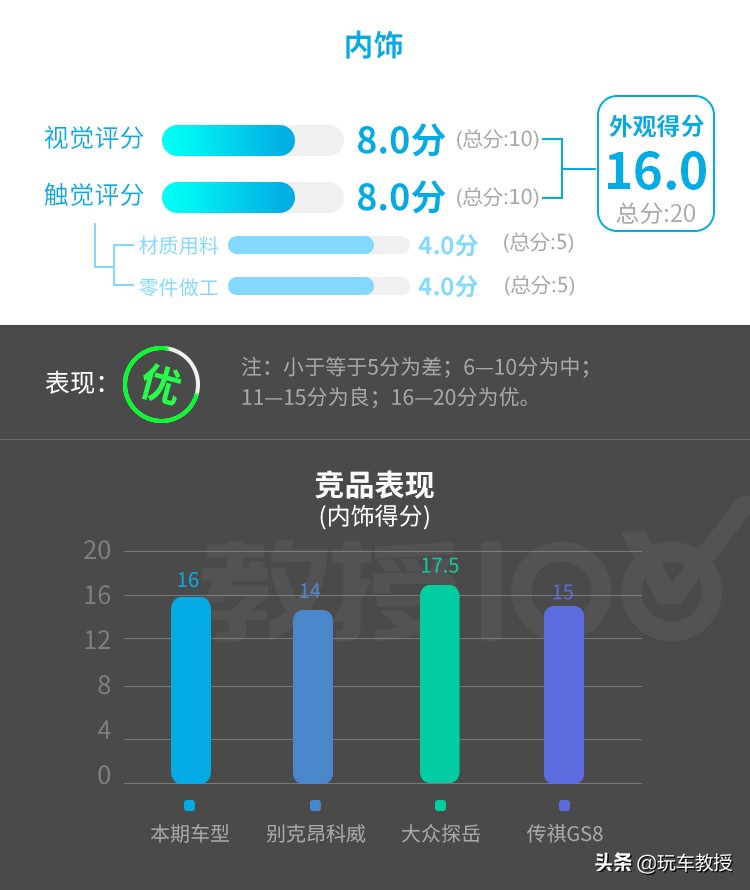 这款20多万的威马EX6，科技感很强实力真心不错