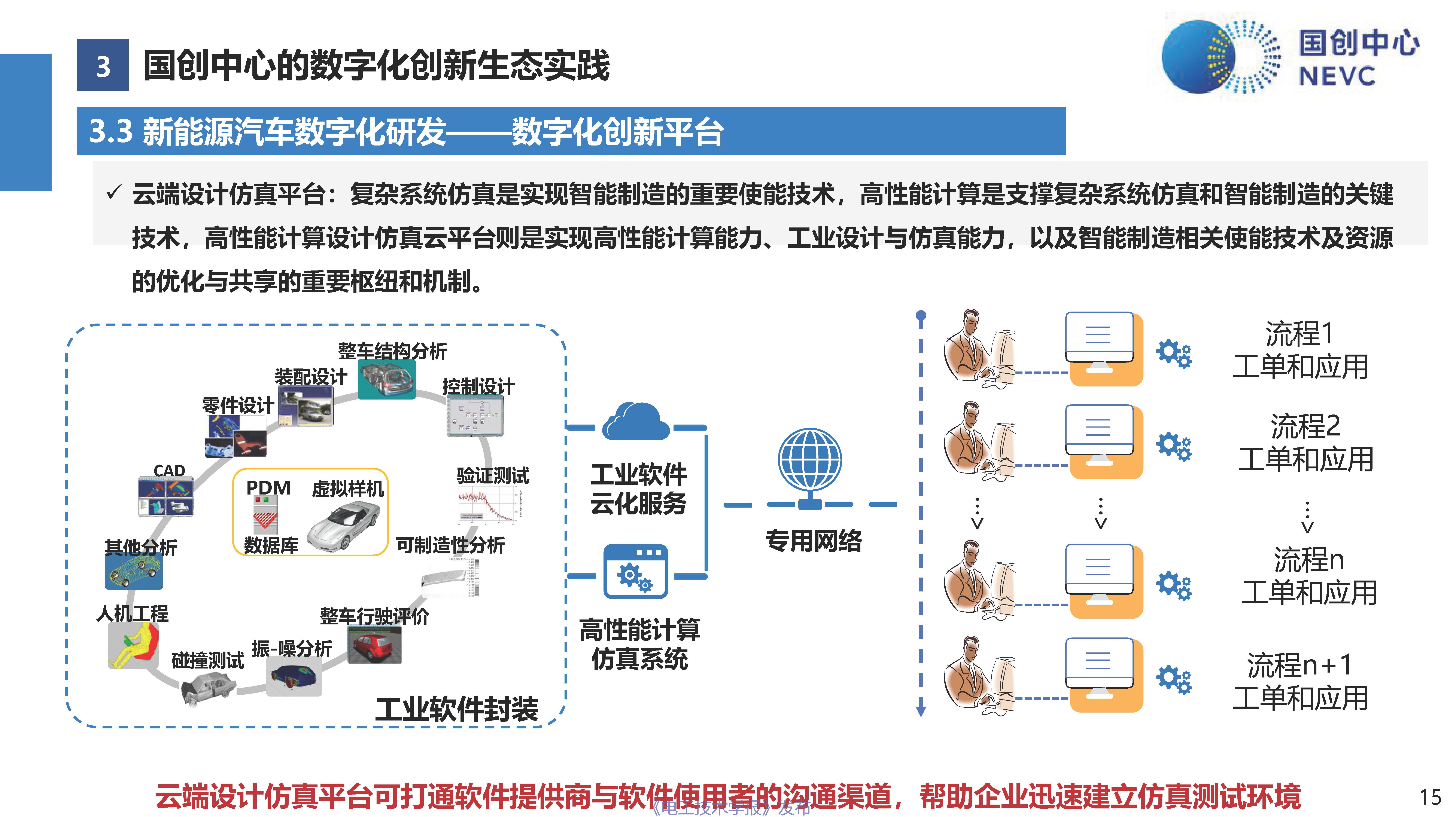 国创中心主任原诚寅：新能源汽车全生命周期的数字化创新