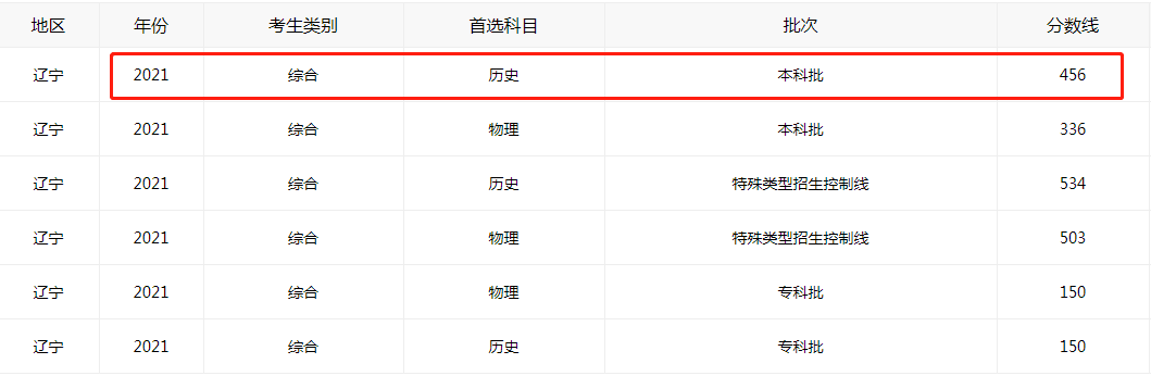 辽宁“470分”考生自述：我宁愿上“专科”也不选本科，这是为何
