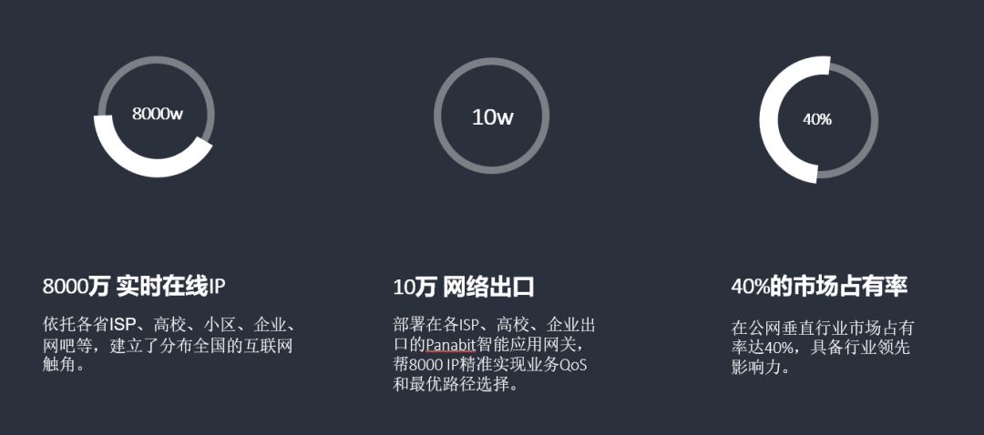 你好SD-WAN，再见VPN