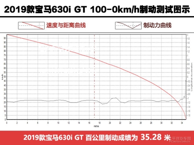 伟大的旅行者，宝马630i GT试驾体验！
