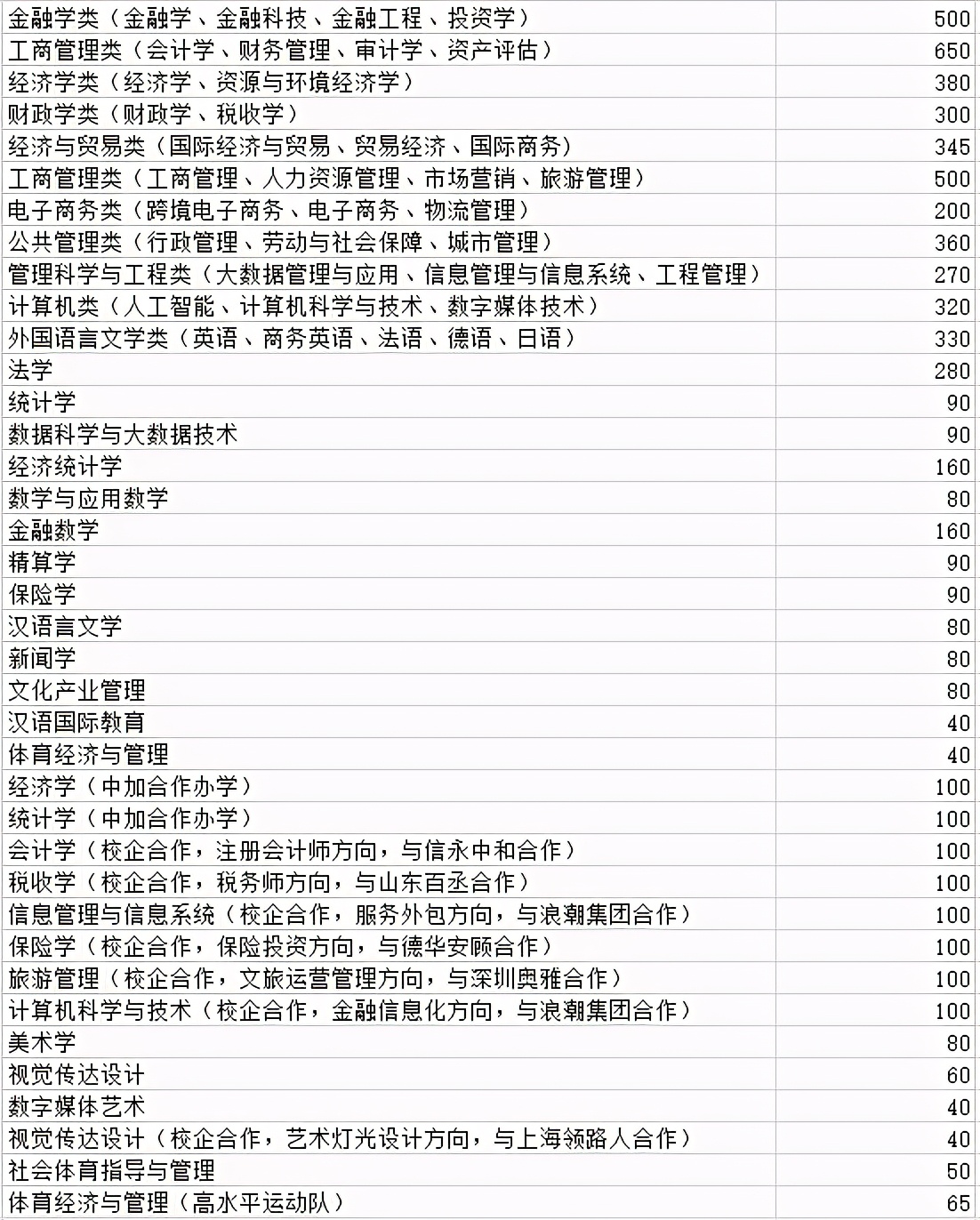 山东省2021年高考录取分数线出炉！首次志愿填报将于6月30日开启