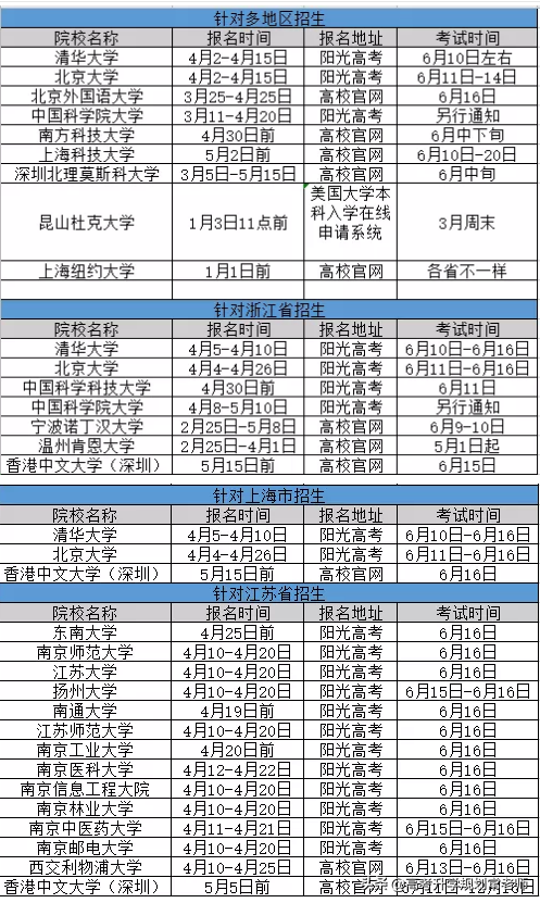 中央发话：高考不再只看“裸分”,  综合评价录取或成主流