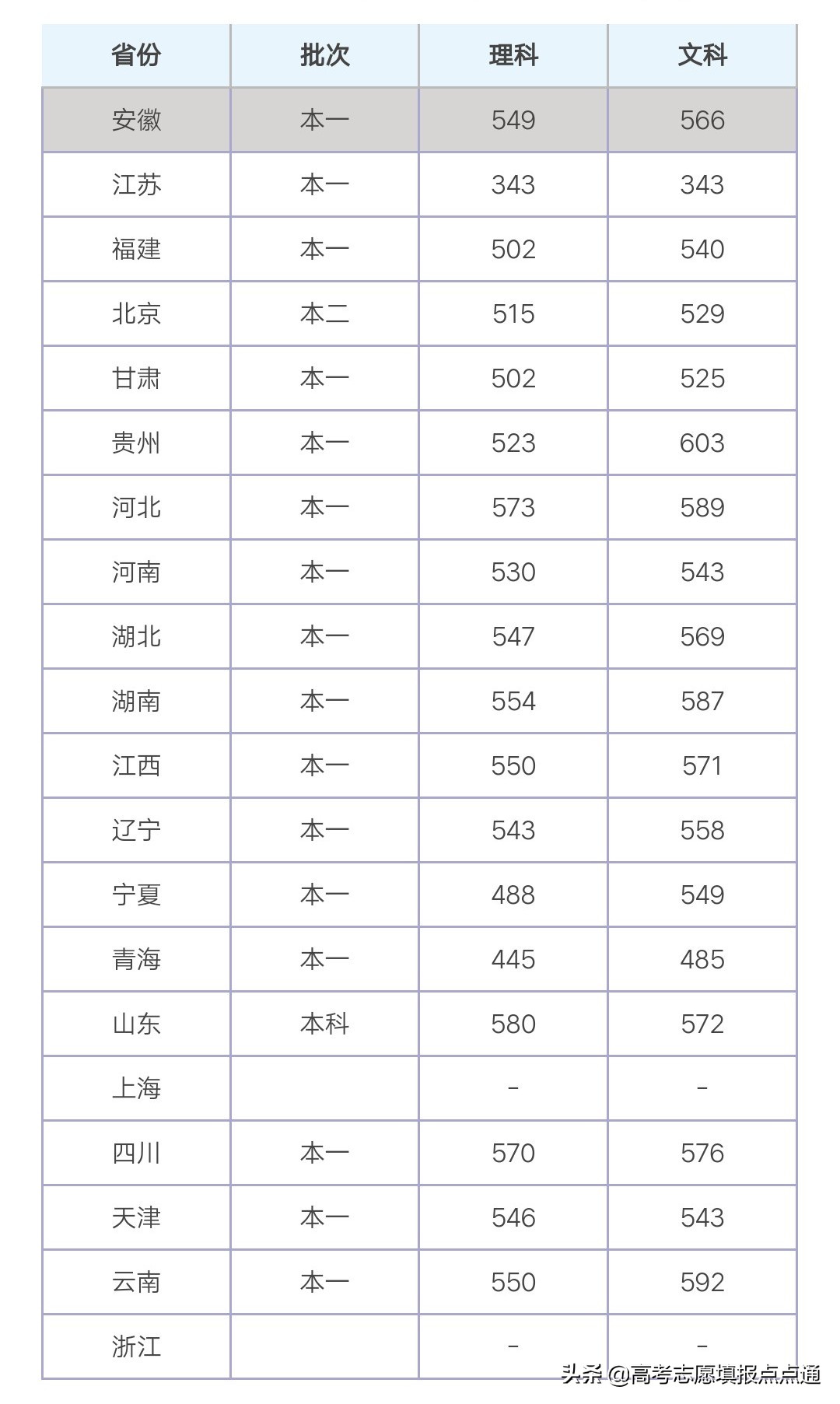 浙江财经大学优势专业分析及2019、2018、2017年各省录取分数线