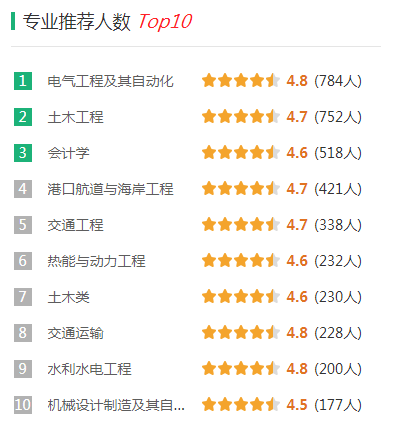 长沙理工大学录取分是多少？往年录取难度大吗？