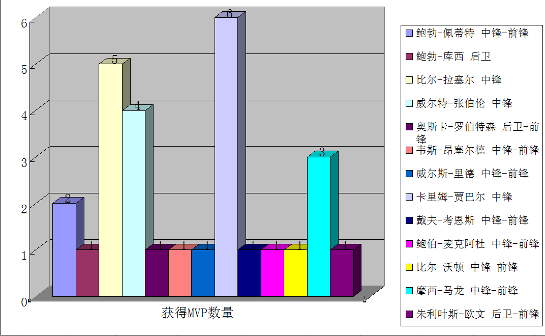 nba传统打法为什么没落(“巨舰大炮”时代的终结，浅谈传统中锋在现代NBA的没落)