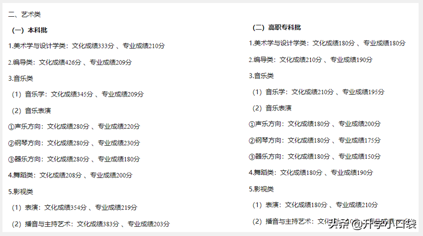 重庆市新高考本科线已出炉，物理类为446分，分段表即将公布