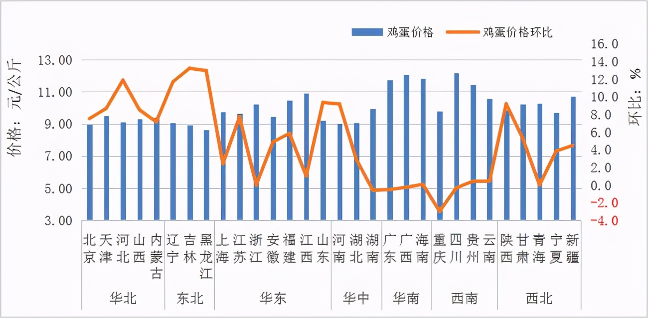 鸡农亏损，羊价17元跳水到13，养殖户要逃离，何时能涨价？