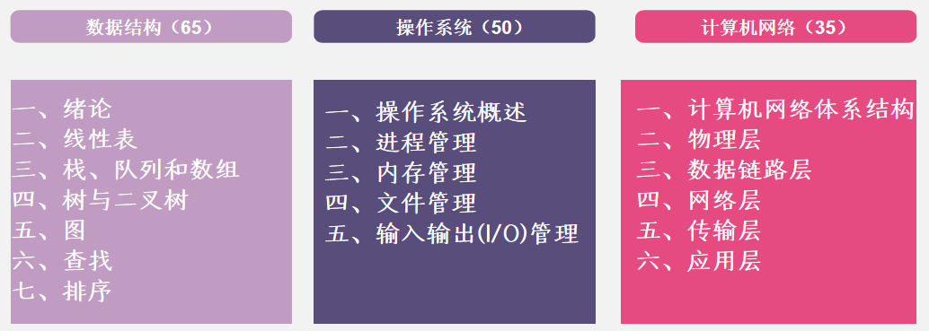 21川大计算机考研 | 学院介绍+报录比+大纲+重难点+真题分析