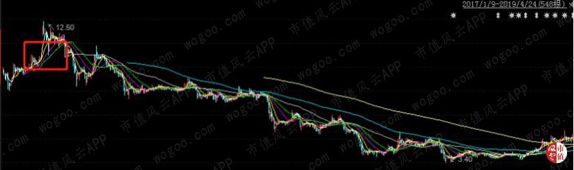 管理层波段式控股胜利股份