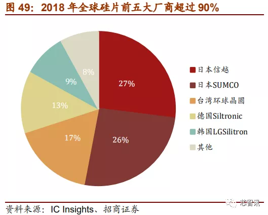 「深度解析」2019中国半导体设备自主可控全景