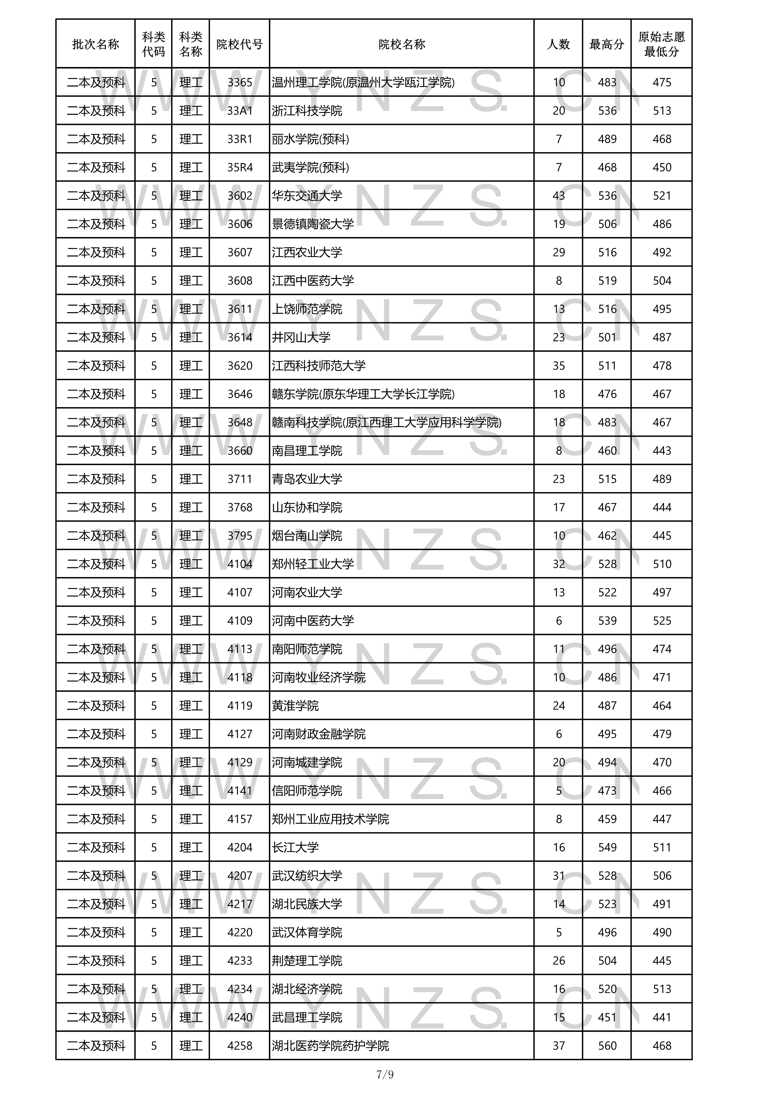2022高考：2021年云南省二本和二本预科录取分数线