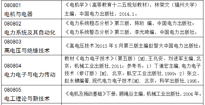 电气工程考研性价比高的院校推荐：福州大学