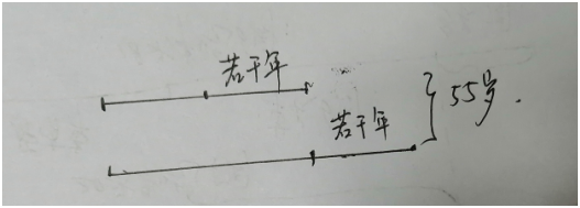 小学数学有没有一招鲜吃遍天的方法？答案就是线段图