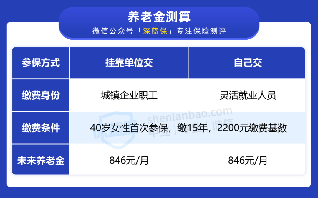 企业社保代办,代理社保办理公司