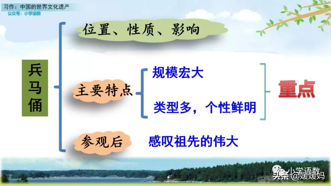 五年级下册语文第七单元作文《中国的世界文化遗产》写作指导