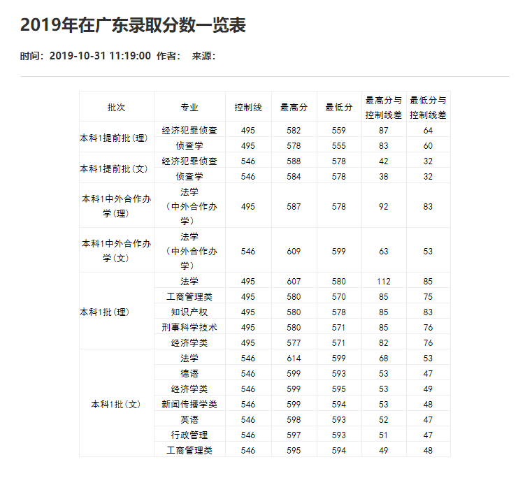 刚刚！2021重庆市高考分数线重磅公布！