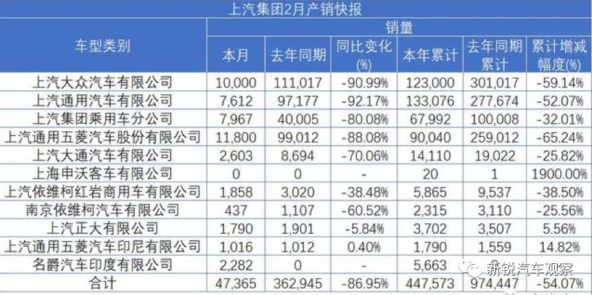 上海汇众汽车停产：昔日车企落幕，行业转型引关注