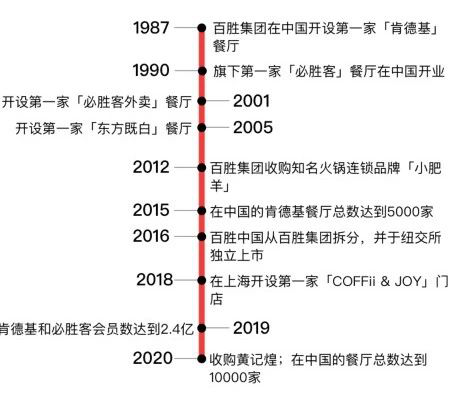 中国最大餐饮企业上市！年赚48亿，拥有万家门店