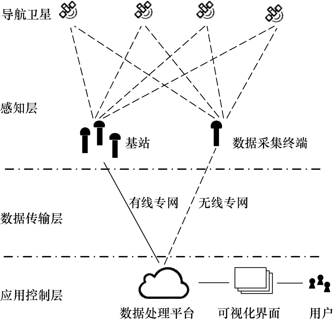 北斗高精定位在輸電桿塔邊坡監視上的研究與應用