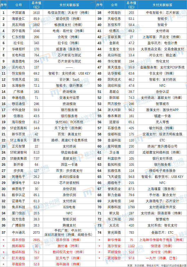 牛市来了！移动支付概念股表现如何？