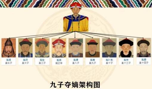 康熙九子夺嫡(康熙帝24子，酿出九子夺嫡，乾隆帝有17子，为何却风平浪静？)