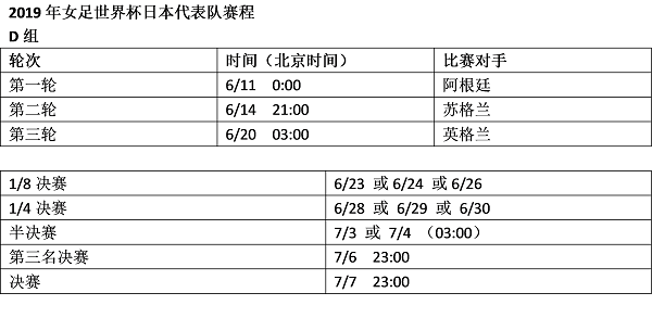 世界杯日本队8号(2019法国女足世界杯，日本队赛程与球员阵容简介)