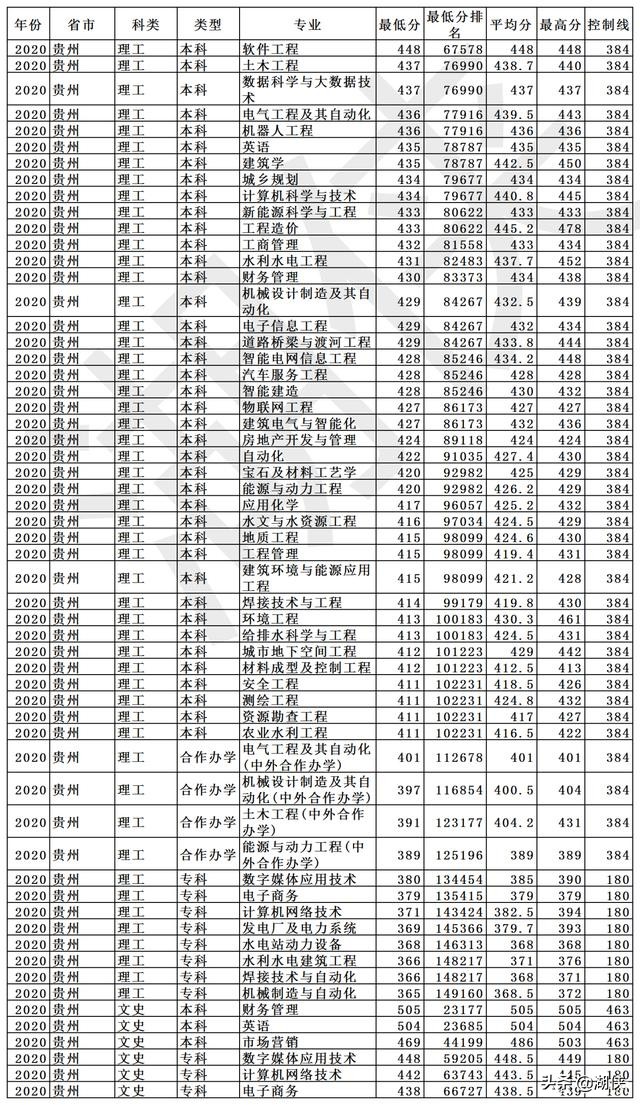 长春工程学院是几本?长春工程学院什么档次(图26)