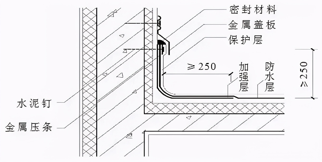 首先做好构造防水,然后做好材料防水;同时女儿墙防水层应与屋面防水层