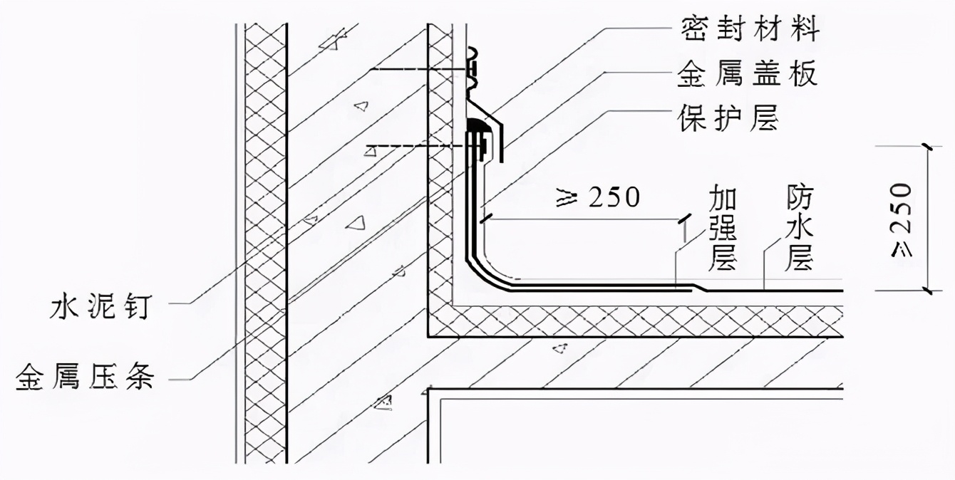 建筑工程学中的专业术语“女儿墙”，是什么墙，有什么作用？