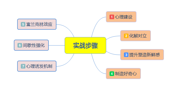 挽回死心前男友正确方法,四步快速挽回一个男人的心