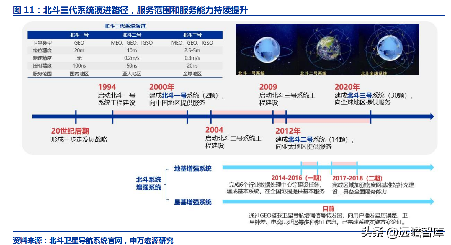 华测导航：北斗三代建成，对比全球四大卫星导航系统，极富竞争力