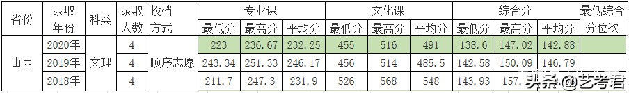 双一流建设重点高校北京林业大学：解读23省美术艺考生录取政策