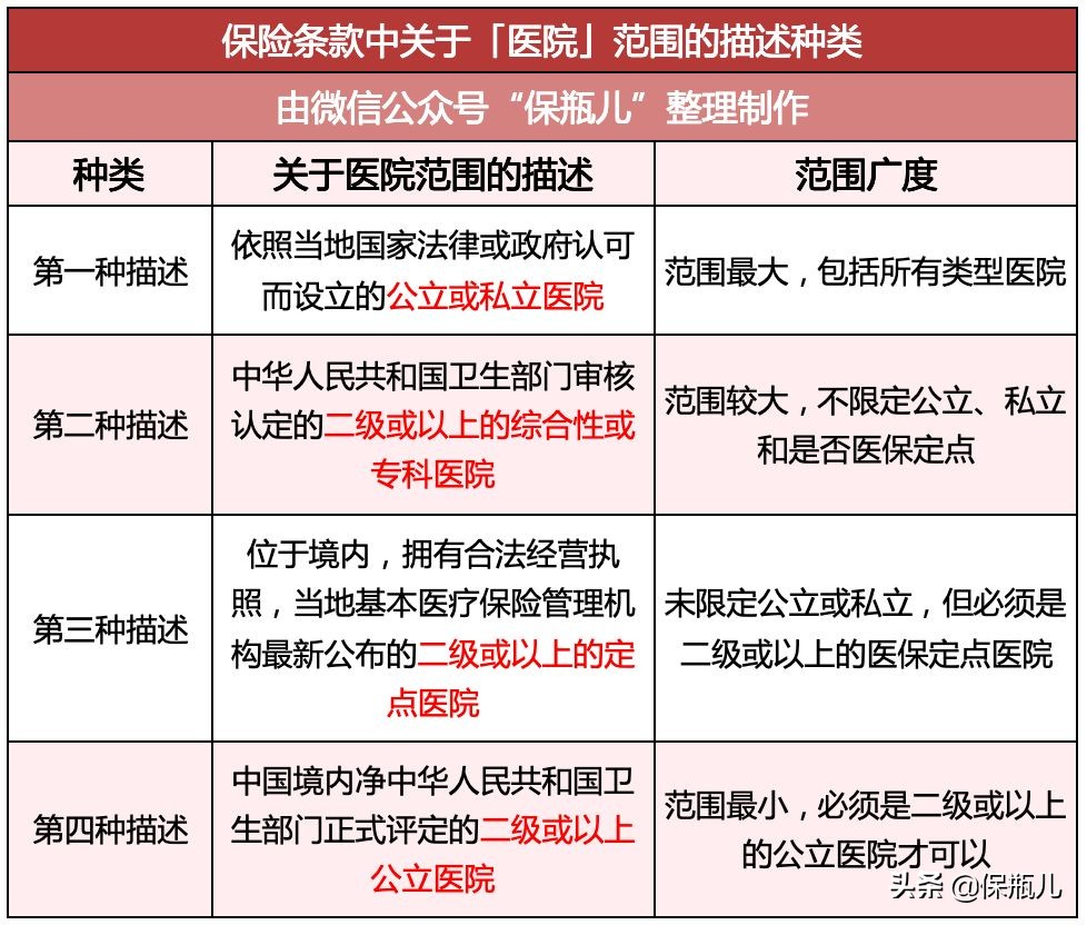 好医保拒赔的背后，是百万医疗险的暗坑，千万别踩中