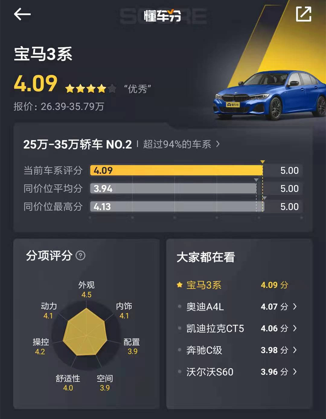 体验宝马3系320i 运动套装版，配2.0T＋8AT，空间够用，外观漂亮