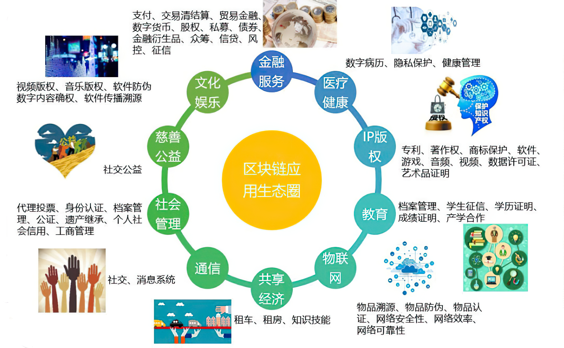 区块链的人才缺口，是未来全新的发展机遇