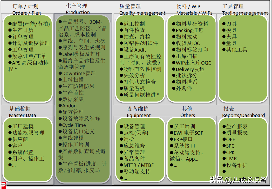 什么叫做MES现代化智能管理信息系统