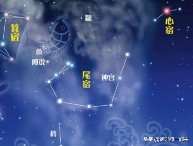 中国二十八星宿——尾宿