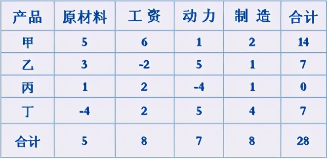 公司财务与业务如何融合，实现会计管理信息化？听听专家怎么说
